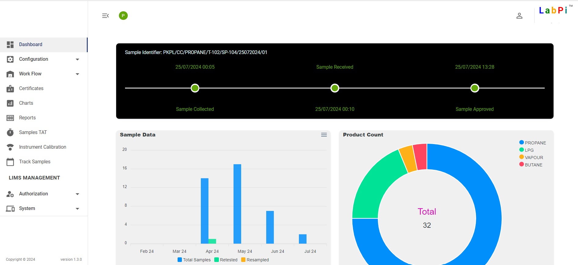 LabPi LIMS Interface